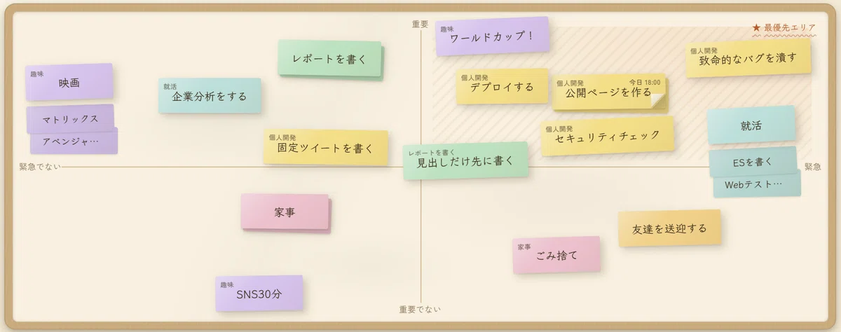 重要度を縦軸、緊急度を横軸にしたホワイトボードに、開発、就活、家事、趣味などの付箋を配置した図